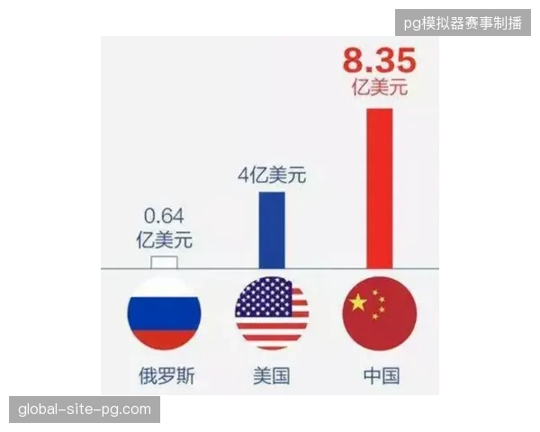 世界杯赞助点位排布相互掣肘，预示着单一运营权的采购模式即将终结